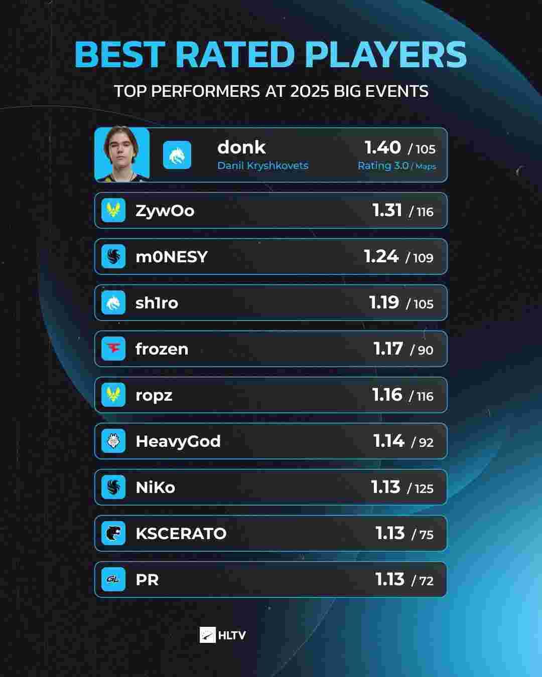 的职业足球 的职业足球